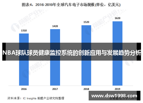 NBA球队球员健康监控系统的创新应用与发展趋势分析