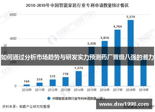 如何通过分析市场趋势与研发实力预测药厂晋级八强的潜力