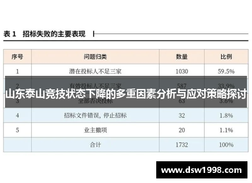 山东泰山竞技状态下降的多重因素分析与应对策略探讨