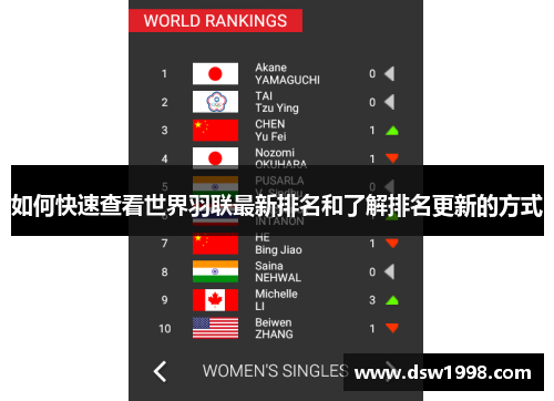如何快速查看世界羽联最新排名和了解排名更新的方式