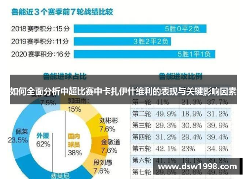 如何全面分析中超比赛中卡扎伊什维利的表现与关键影响因素
