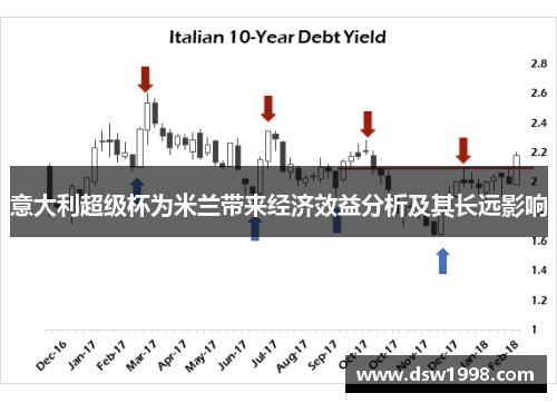 意大利超级杯为米兰带来经济效益分析及其长远影响