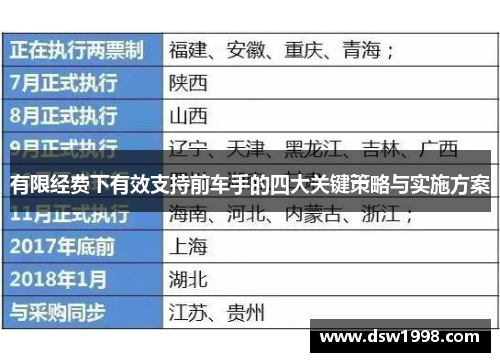 有限经费下有效支持前车手的四大关键策略与实施方案