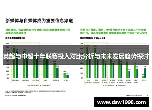 英超与中超十年联赛投入对比分析与未来发展趋势探讨